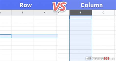 row column分別|The Ultimate Guide to Row vs Column Differences in。